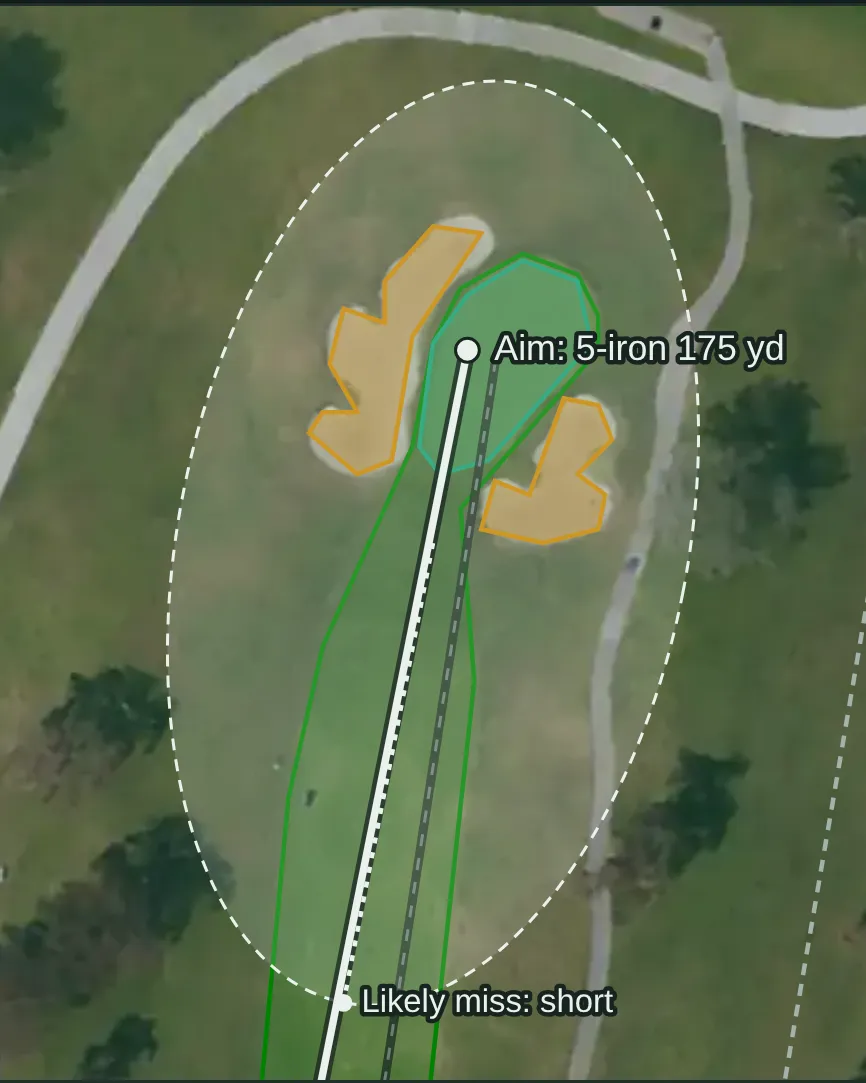 A Studio approach map on the aerial photo: the approach aimed at the green between the bunkers, its spread drawn as a dashed ring, and the side it most often misses.