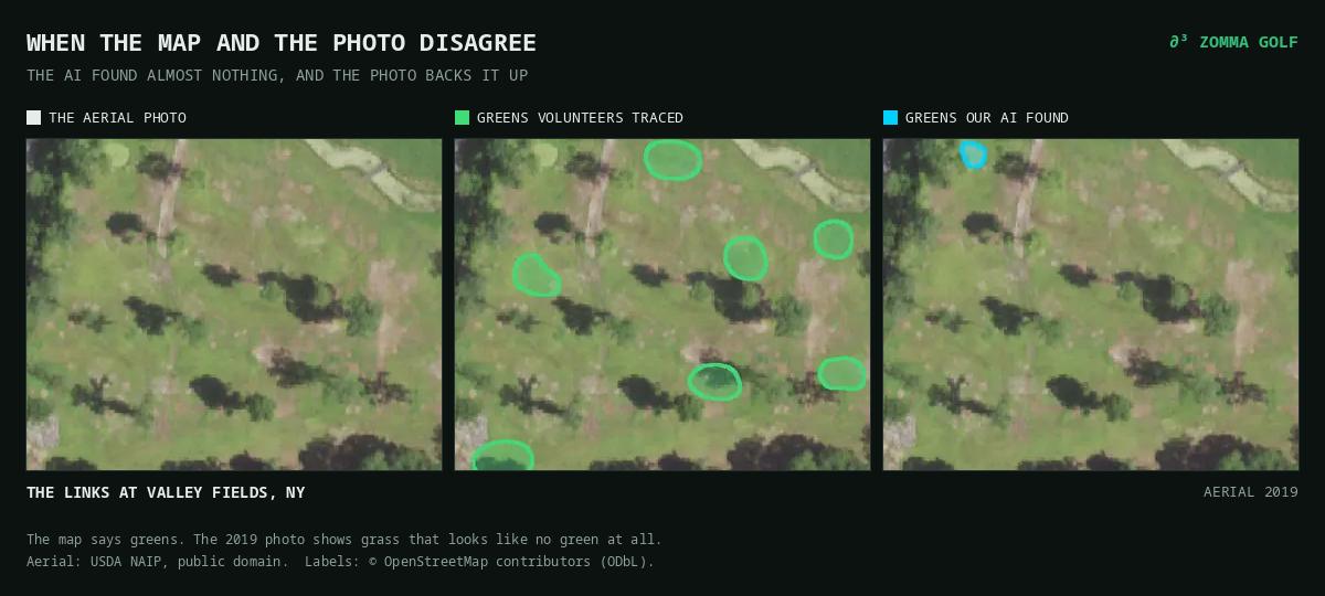 A course where the map shows greens but the aerial photo and our AI show none.