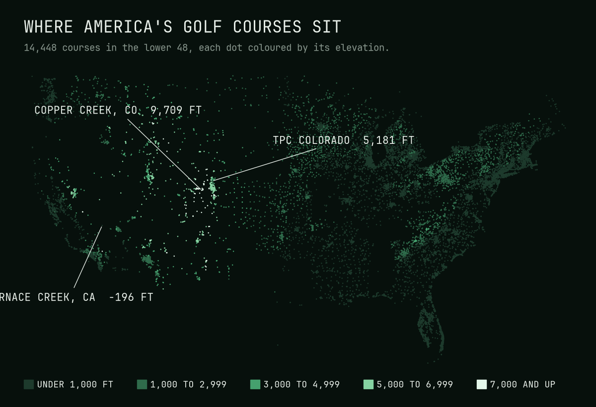 Map of the lower 48 states with 14,448 golf courses as dots, coloured from dark green for under 1,000 feet to near white for 7,000 feet and up. The East and the Midwest are almost all dark. The light dots cluster in Colorado, Utah, New Mexico and the Mountain West.
